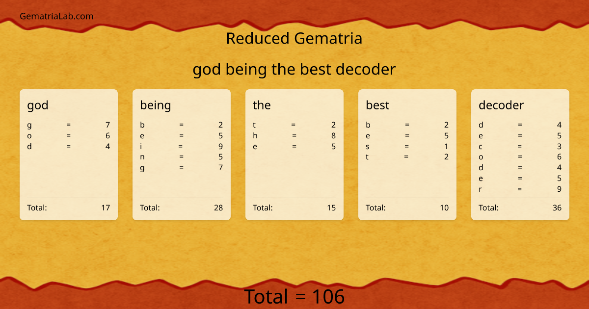 god being the best decoder in reduced Gematria